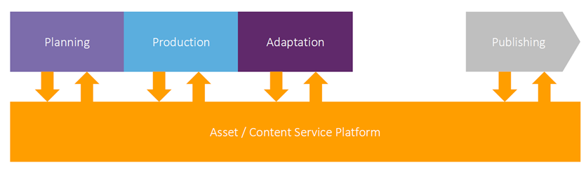 Nuxeo Platform